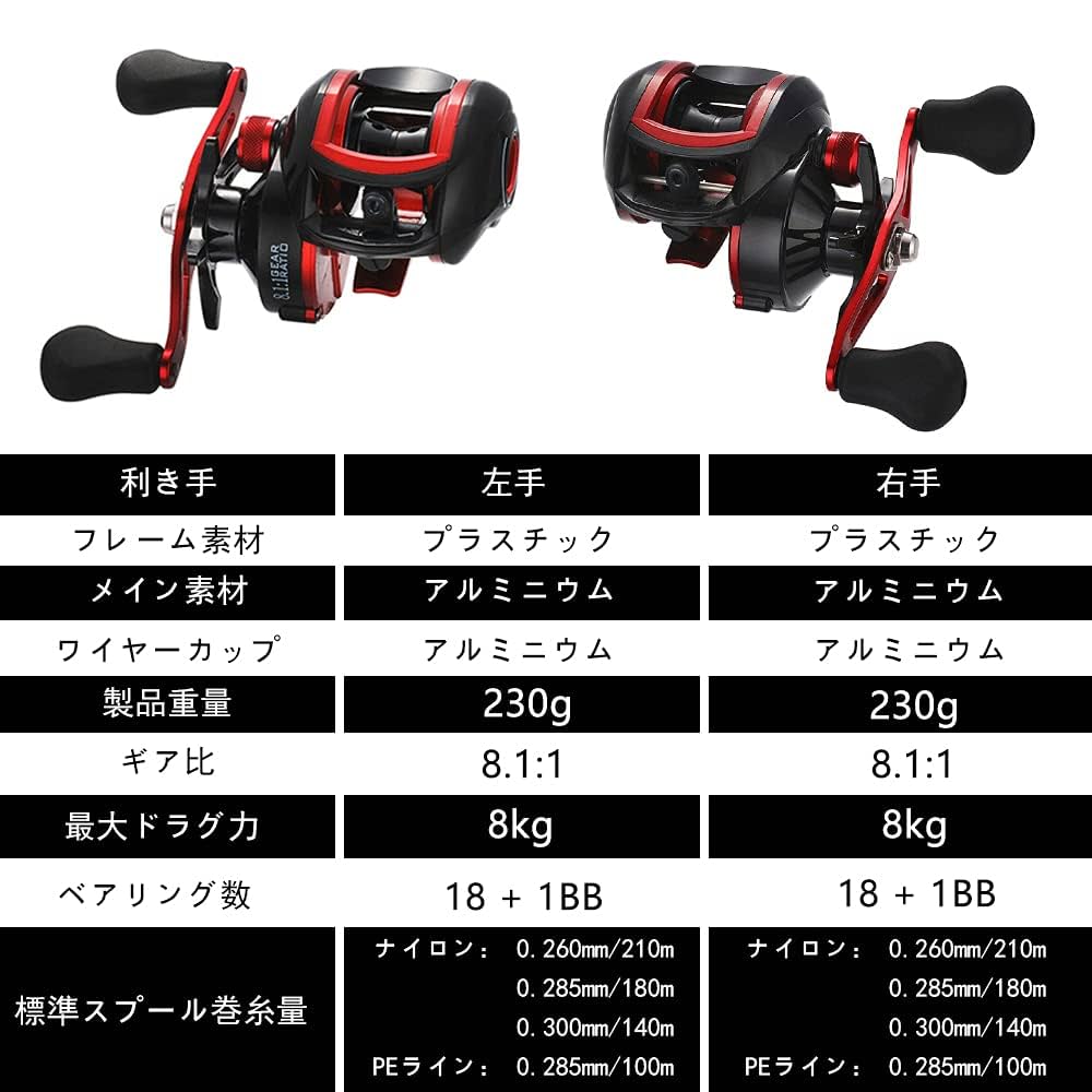 Amazon | Zideベイトリール 釣りリール 8.1:1 ハイギア 18+1BB